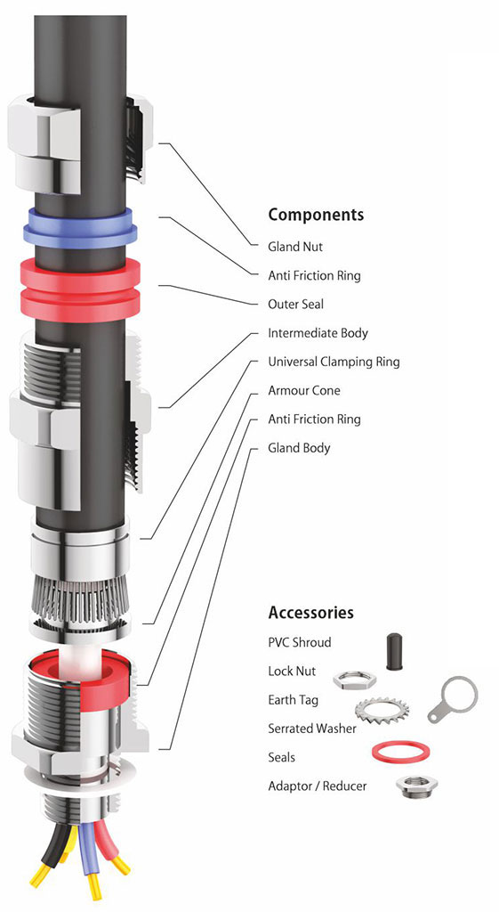 double compression cable gland parts manufacturer & supplier in India